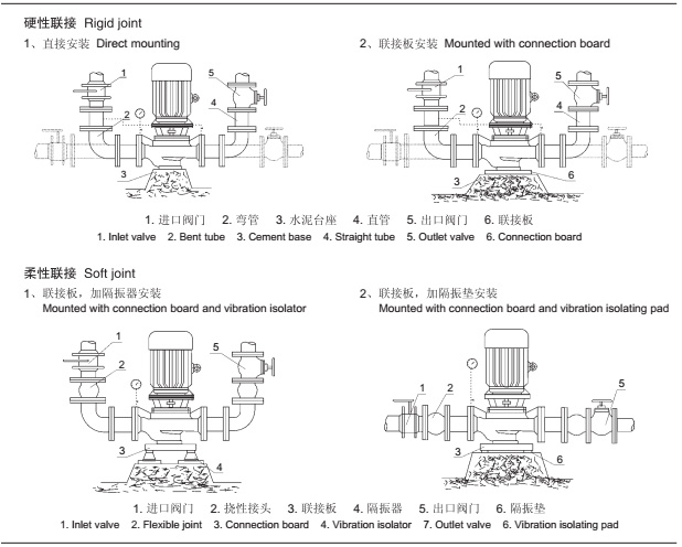 產(chǎn)品安裝示意圖 產(chǎn)品安裝示意圖