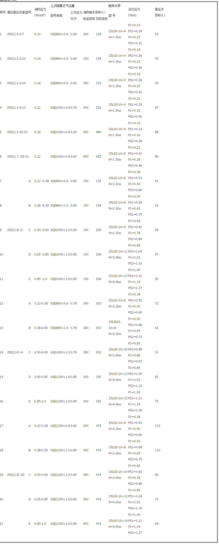 ZWL立式增壓穩(wěn)壓設(shè)備 消防供水設(shè)備_上海喜之泉泵閥有限公司.png ZWL立式增壓穩(wěn)壓設(shè)備 消防供水設(shè)備_上海喜之泉泵閥有限公司.png